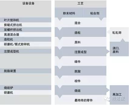 PIM粉末注塑成型工艺介绍_科技_网